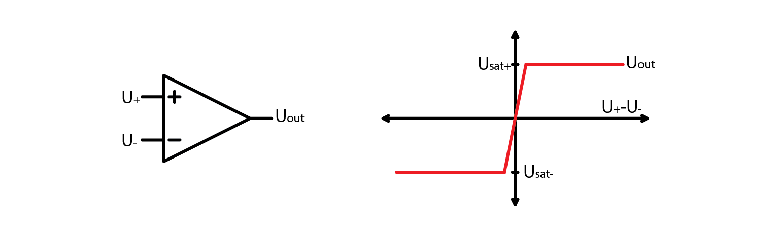 ../../_images/10_comparator_characteristic.png