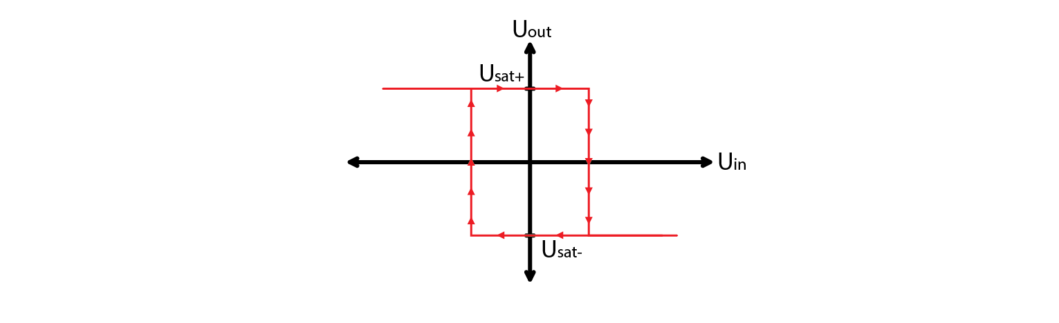 ../../_images/10_iverting_schmitt_diagram.png