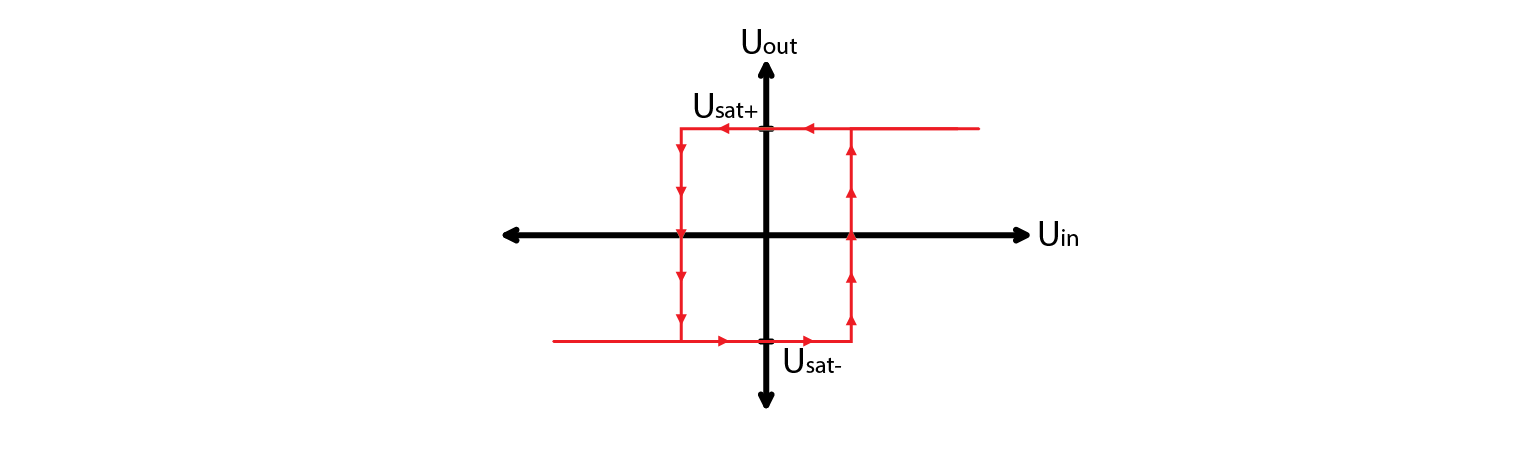 ../../_images/10_niniverting_schmitt_diagram.png