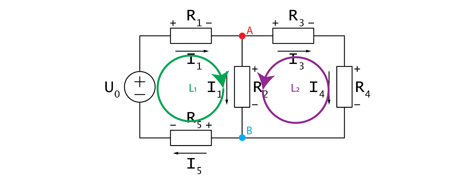 ../../_images/1_loops_and_nodes.png