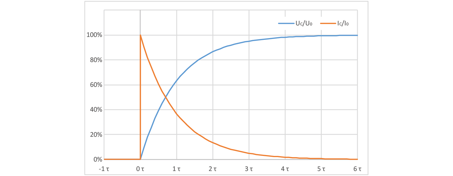 ../../_images/2_RC_graph.png