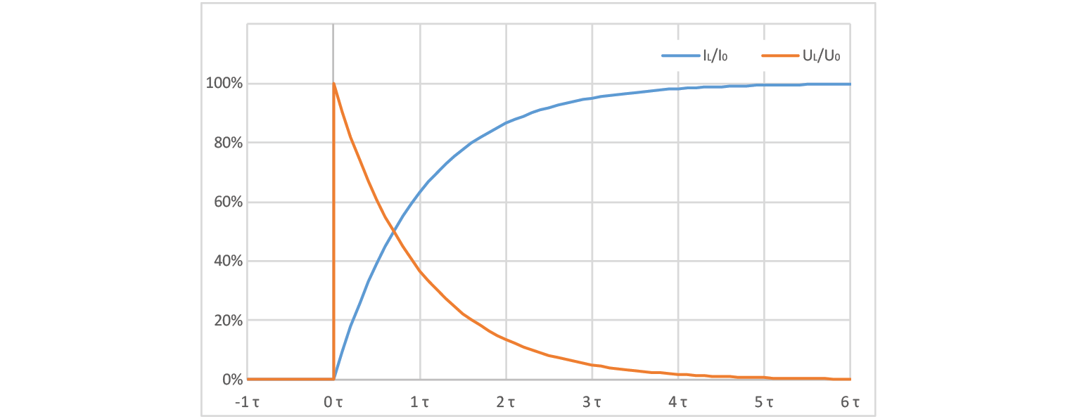 ../../_images/2_RL_graph.png